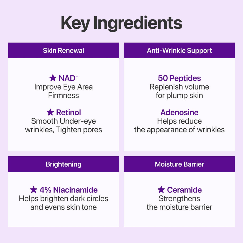 Numbuzin No.9 NAD+ Retinol Volumetox Eye Cream