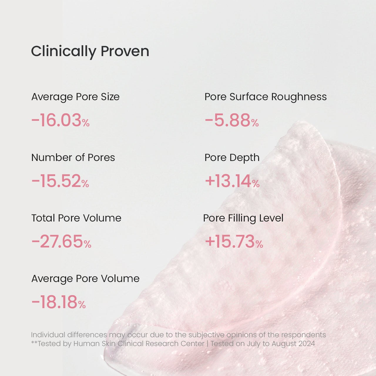 BIODANCE Collagen Gel Toner Pads HA + Niacinamide