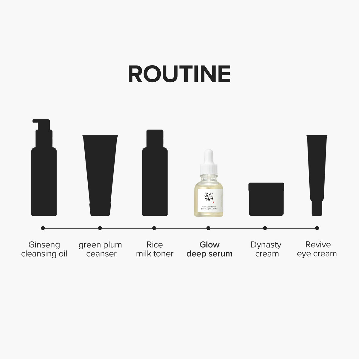 Beauty of Joseon Glow Deep Serum Rice + Arbutin 30ml