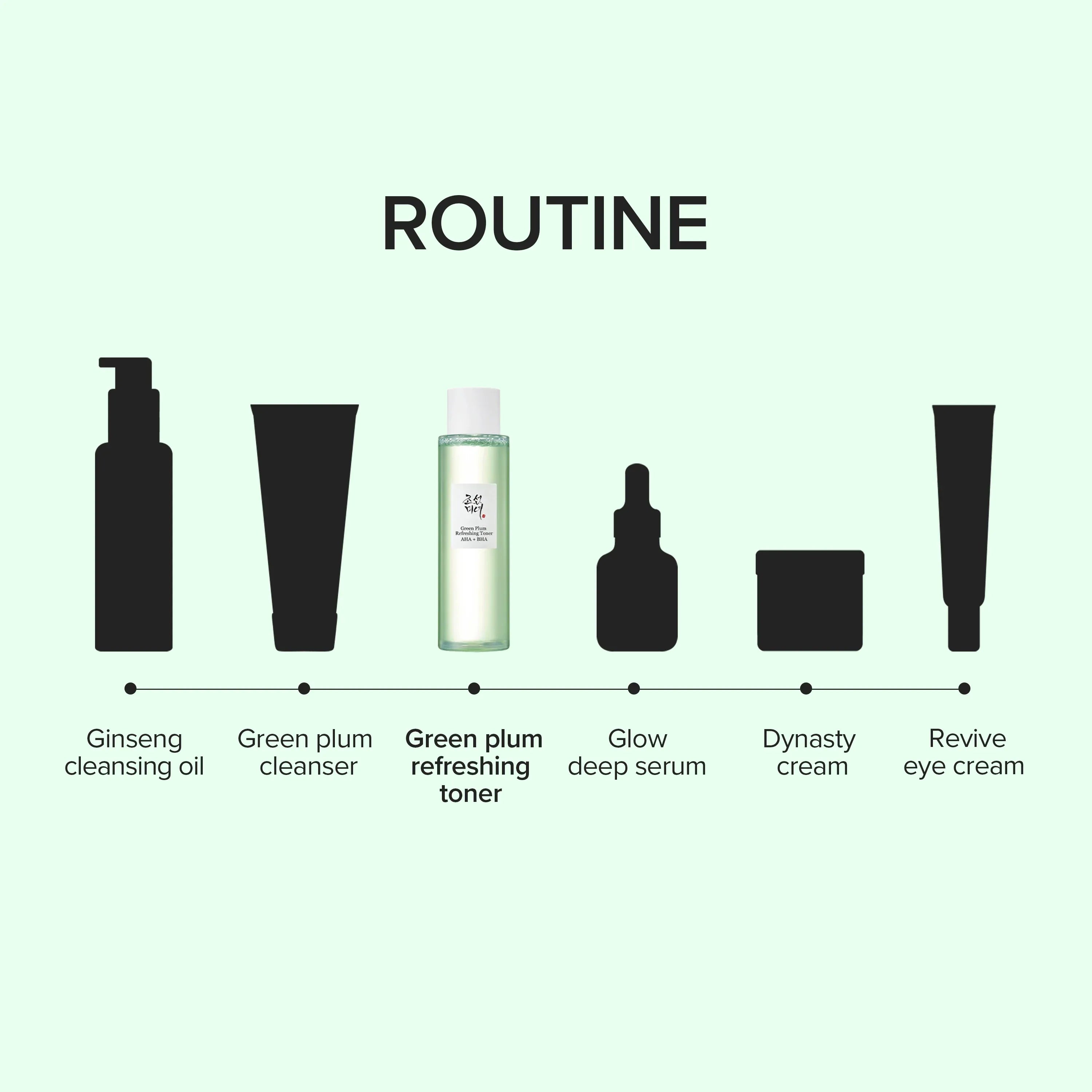 Beauty of Joseon Green Plum Toner AHA + BHA 150ml